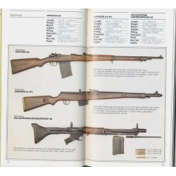 Rifles and Sub-machine Guns